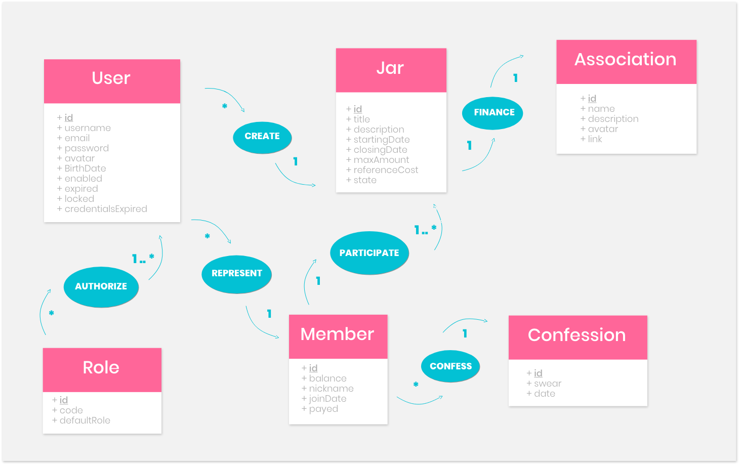 class diagram