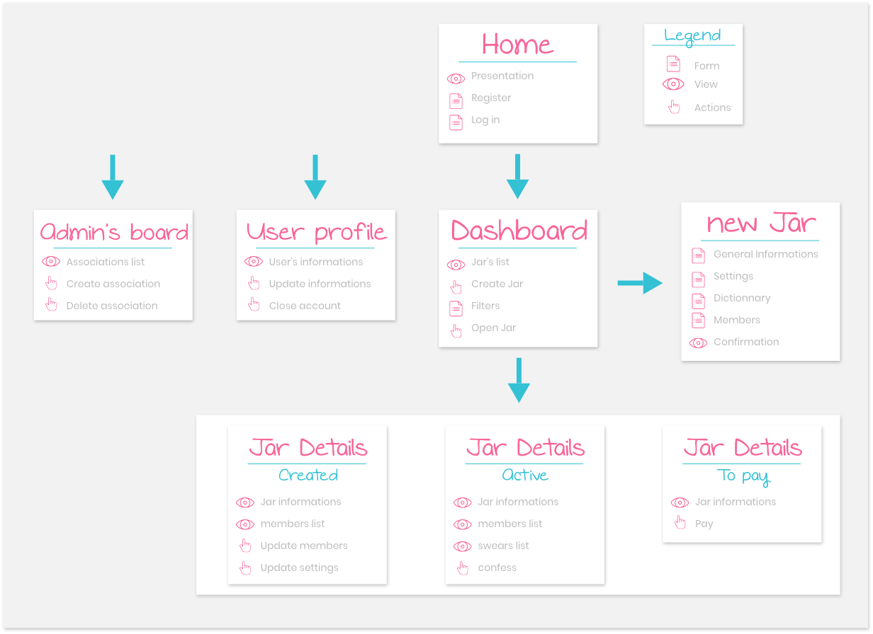 sitemap web ui