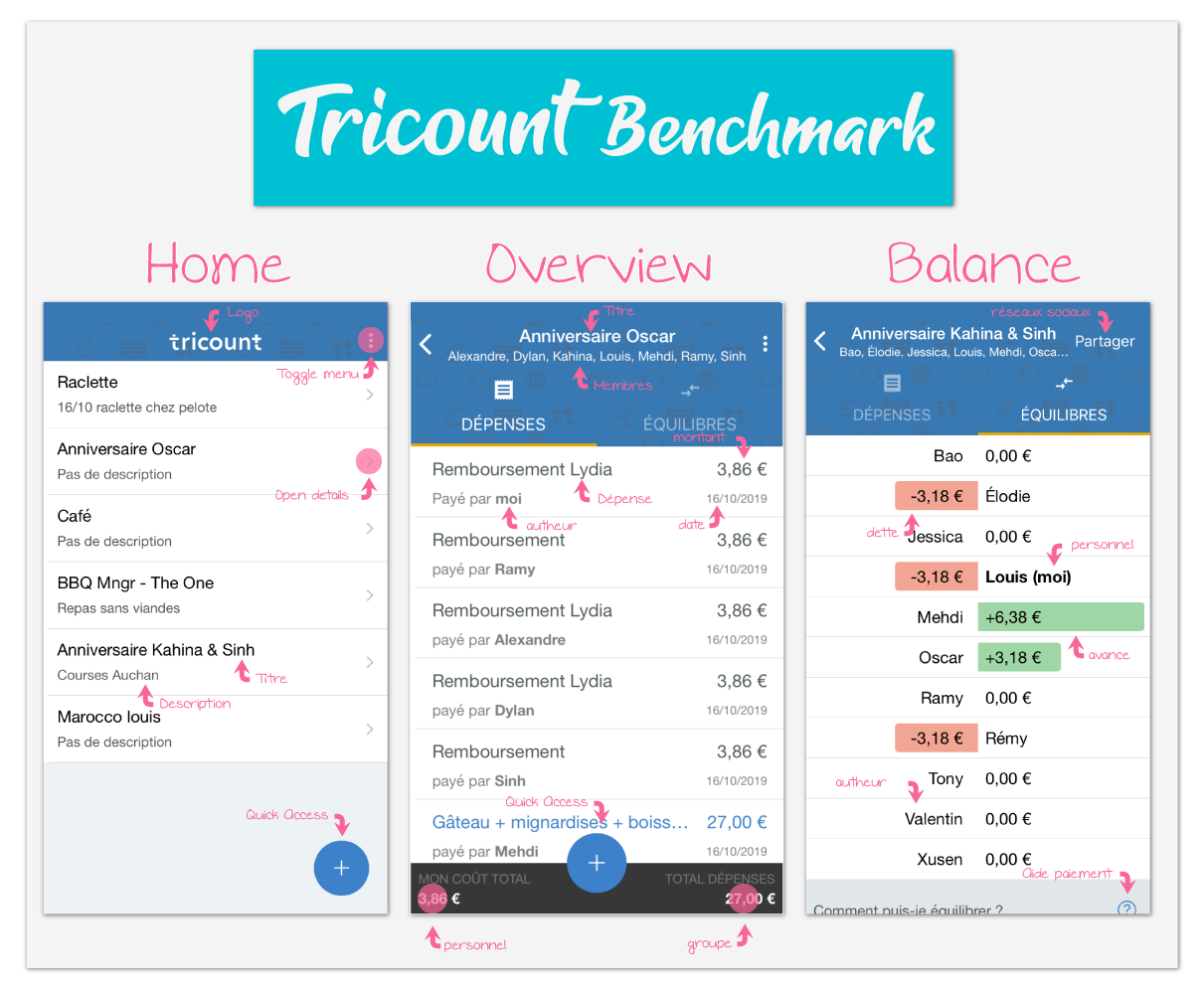 Screenshot Tricount Mobile app