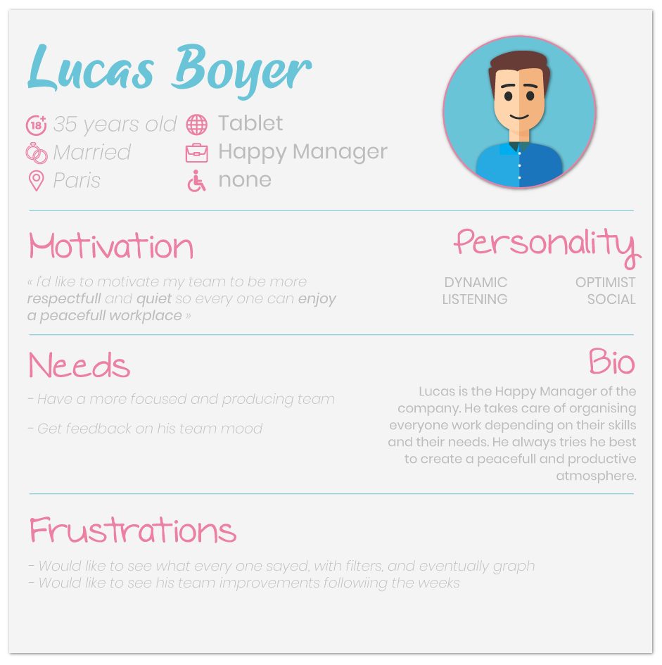 personae lucas