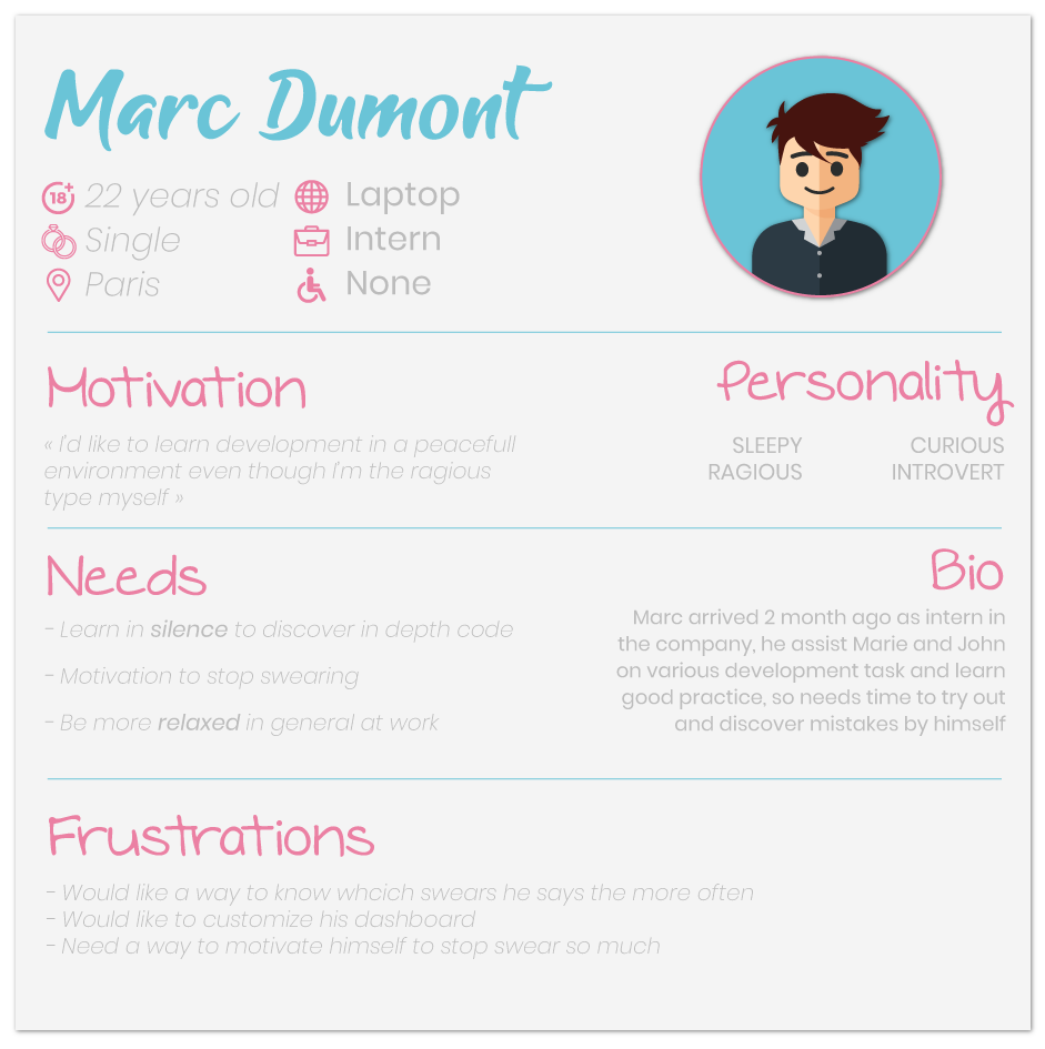 personae marc